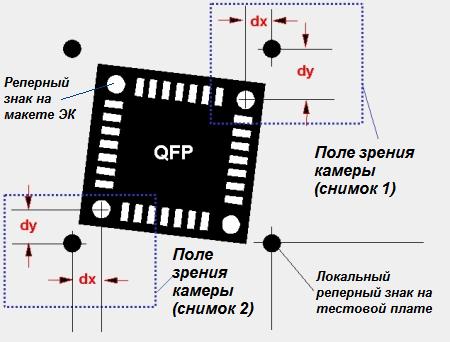 К определению координат центра QFP и BGA-компонентов с помощью оптической системы КИМ