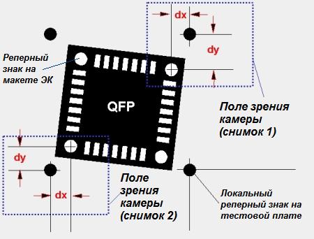     QFP  BGA-     