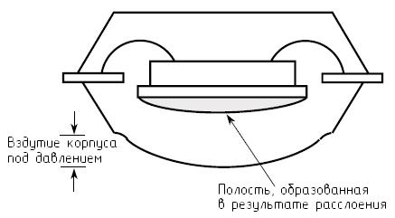 Механизм образования трещин в пластиковом корпусе