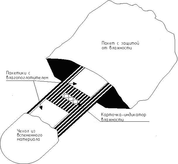 Состав пакета с защитой от влажности