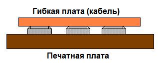 Если проводники гибких печатных плат в месте образования паяного соединения у́же КП на печатной плате, то с каждой стороны проводника гибкой платы остается свободное место для растекания избыточно нанесенного припоя