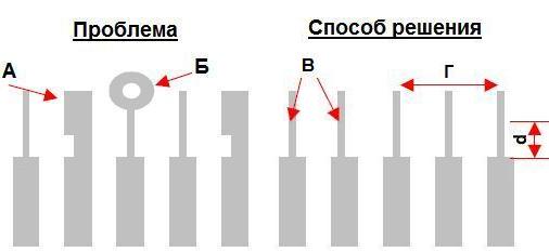 Типичные проблемы с геометрией проводников и КП, вызывающие избыточный теплоотвод от паяного соединения, и способы их решения