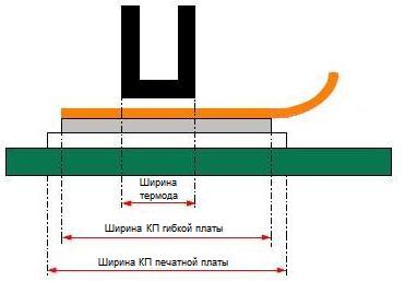 Соотношение размеров термода и КП гибкой и жесткой платы