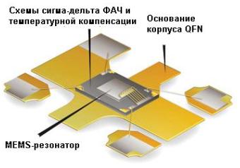 Устройство MEMS-резонатора