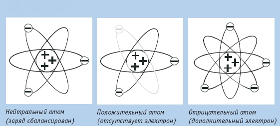 Ð¢Ð¸Ð¿Ñ Ð°ÑÐ¾Ð¼Ð¾Ð²