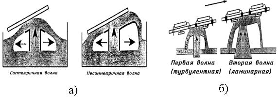 Волна припоя