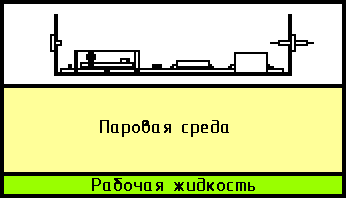 Последовательность выполнения операции пайки насыщенным паром (вертикальные системы)