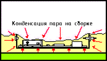 Последовательность выполнения операции пайки насыщенным паром (вертикальные системы)